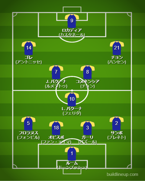 北中米W杯2026キュラソー代表フォーメーション(スタメン)