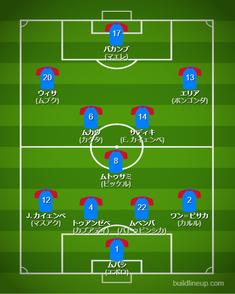 北中米W杯2026DRコンゴ代表フォーメーション(スタメン)