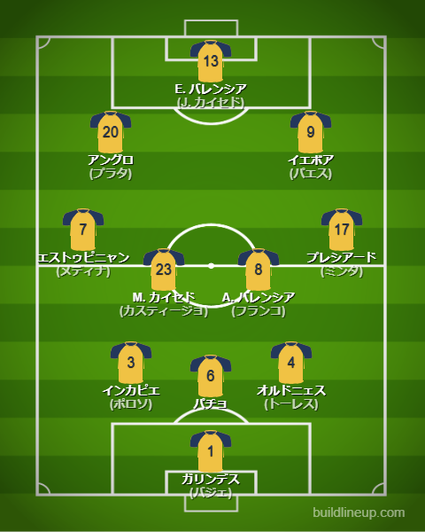 北中米W杯2026エクアドル代表フォーメーション(スタメン)