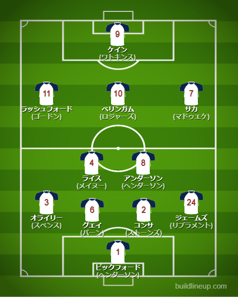 北中米W杯2026イングランド代表フォーメーション(スタメン)