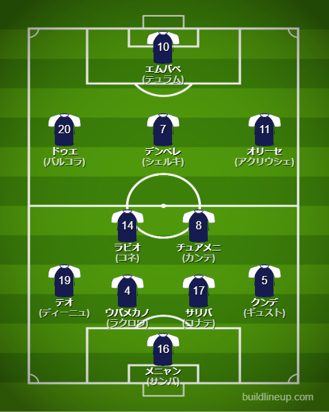 北中米W杯2026フランス代表フォーメーション(スタメン)