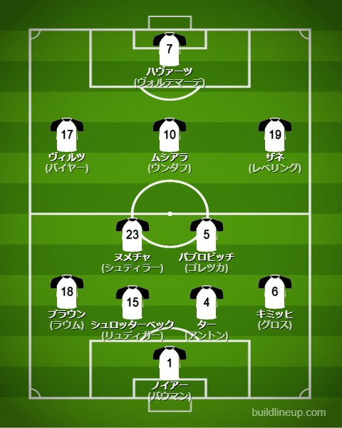 北中米W杯2026ドイツ代表フォーメーション(スタメン)