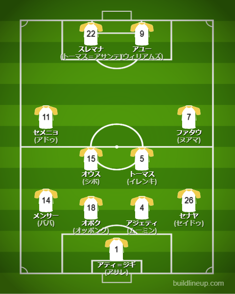 北中米W杯2026ガーナ代表フォーメーション(スタメン)