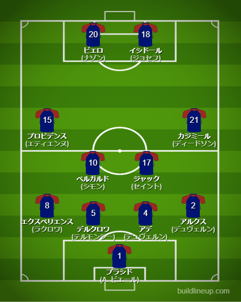 北中米W杯2026ハイチ代表フォーメーション(スタメン)