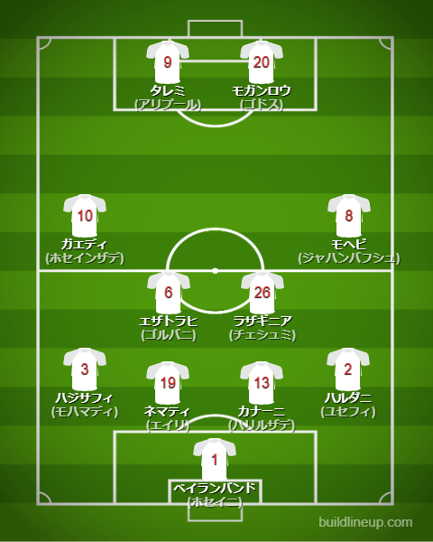 北中米W杯2026イラン代表フォーメーション(スタメン)