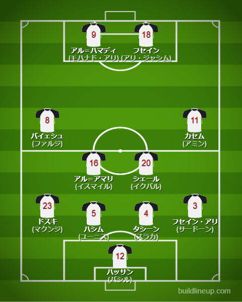 北中米W杯2026イラク代表フォーメーション(スタメン)