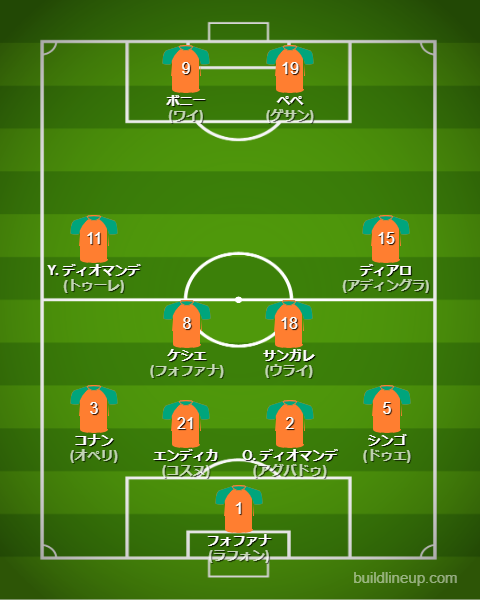 北中米W杯2026コートジボワール代表フォーメーション(スタメン)
