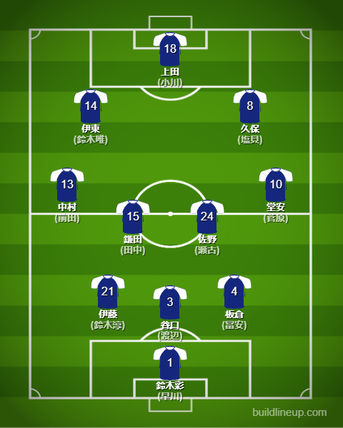 北中米W杯2026日本代表フォーメーション(スタメン)