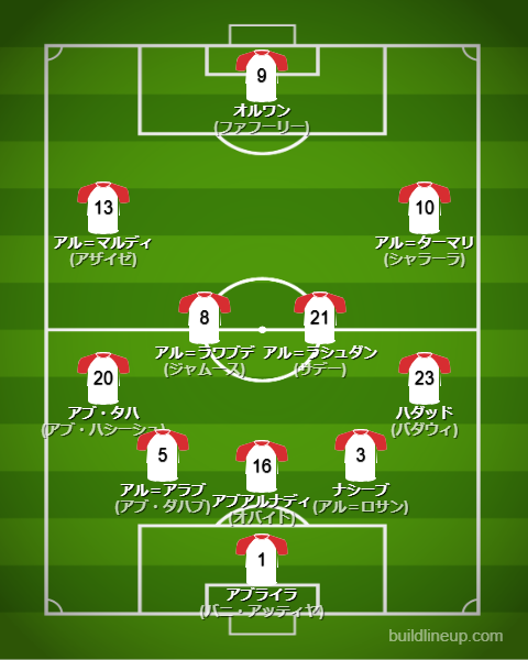 北中米W杯2026ヨルダン代表フォーメーション(スタメン)