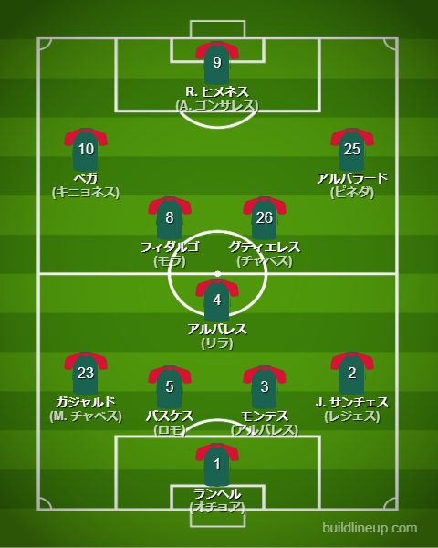 北中米W杯2026メキシコ代表フォーメーション(スタメン)