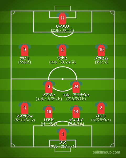 北中米W杯2026モロッコ代表フォーメーション(スタメン)