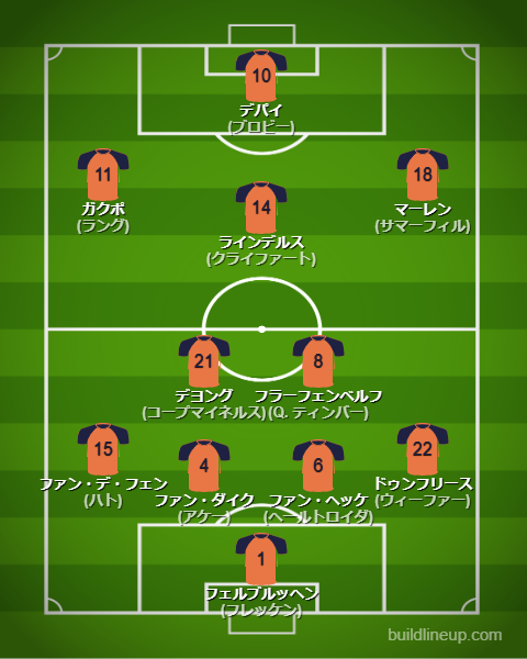 北中米W杯2026オランダ代表フォーメーション(スタメン)