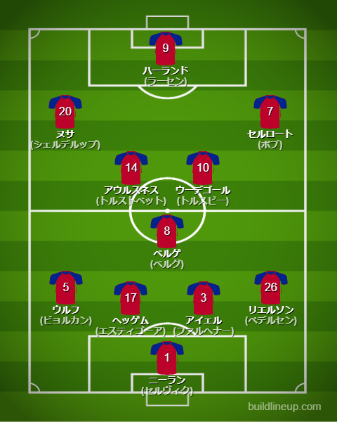 北中米W杯2026ノルウェー代表フォーメーション(スタメン)