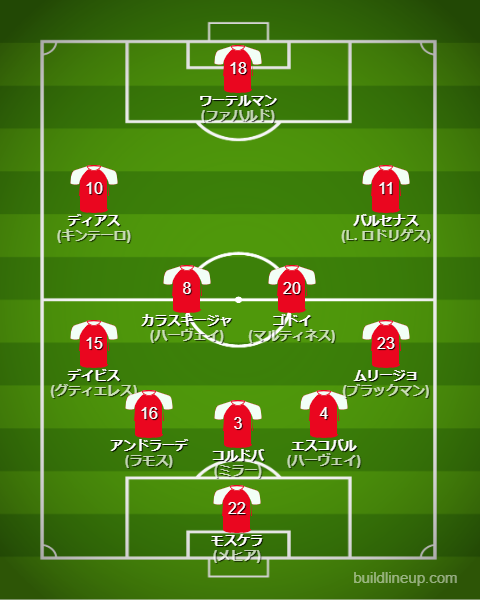 北中米W杯2026パナマ代表フォーメーション(スタメン)