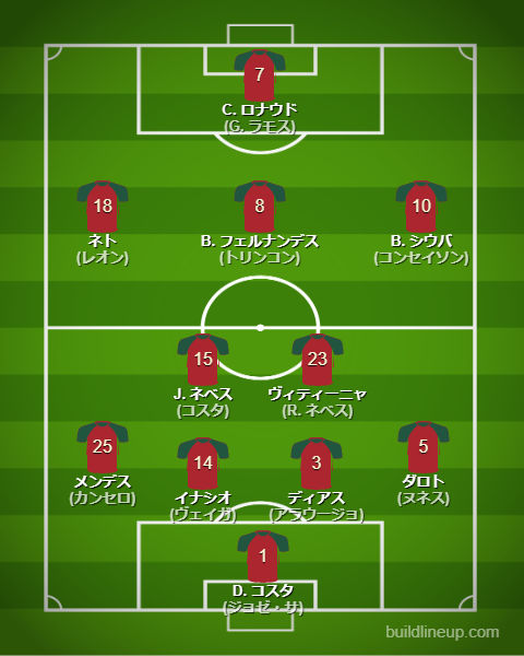北中米W杯2026ポルトガル代表フォーメーション(スタメン)