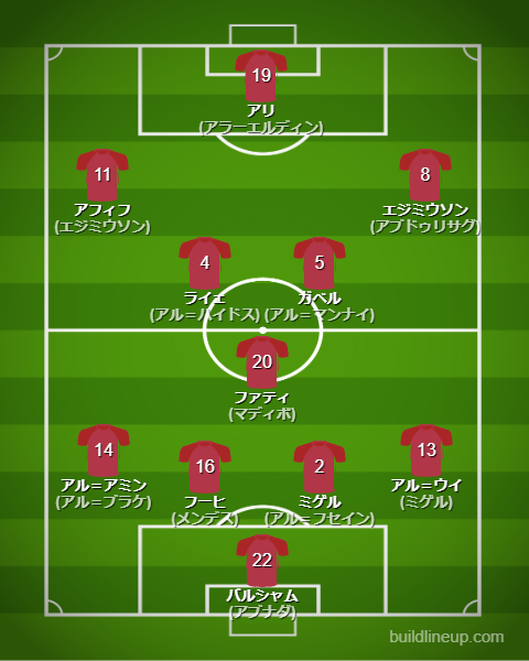 北中米W杯2026カタール代表フォーメーション(スタメン)