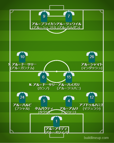 北中米W杯2026サウジアラビア代表フォーメーション(スタメン)