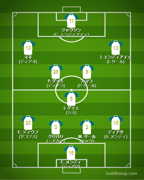 北中米W杯2026セネガル代表フォーメーション(スタメン)