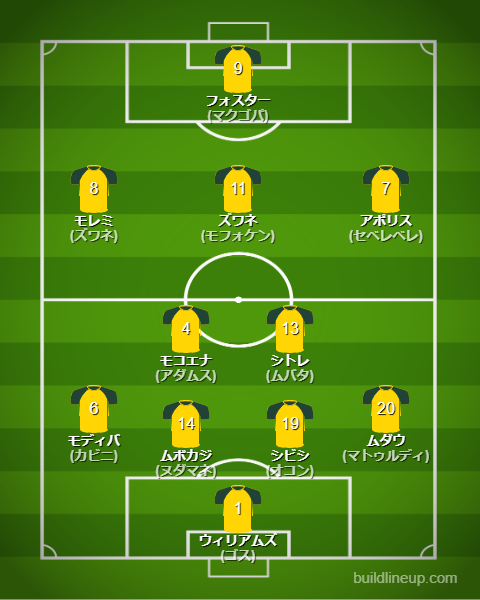 北中米W杯2026南アフリカ代表フォーメーション(スタメン)