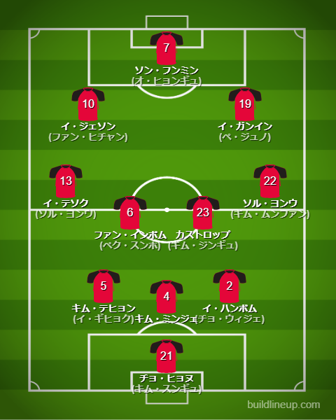 北中米W杯2026韓国代表フォーメーション(スタメン)