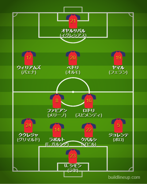 北中米W杯2026スペイン代表フォーメーション(スタメン)