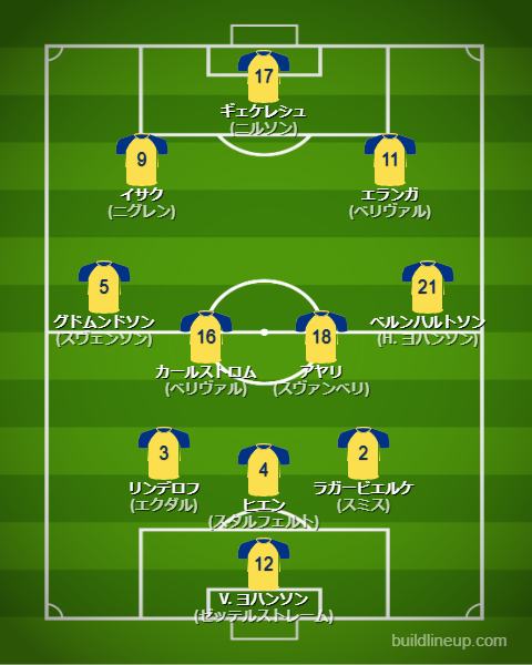 北中米W杯2026スウェーデン代表フォーメーション(スタメン)