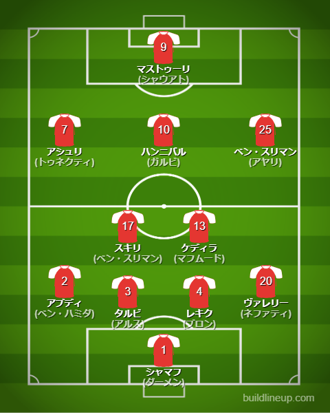 北中米W杯2026チュニジア代表フォーメーション(スタメン)