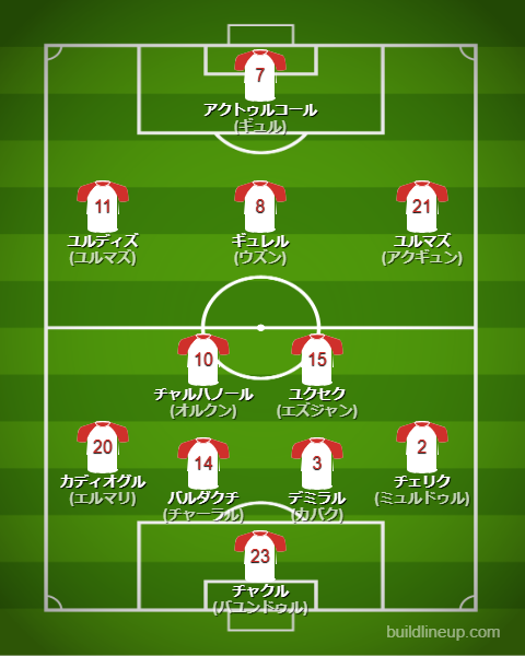 北中米W杯2026トルコ代表フォーメーション(スタメン)