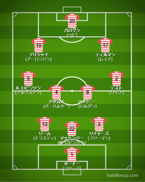 北中米W杯2026アメリカ代表フォーメーション(スタメン)