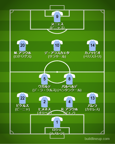 北中米W杯2026ウルグアイ代表フォーメーション(スタメン)