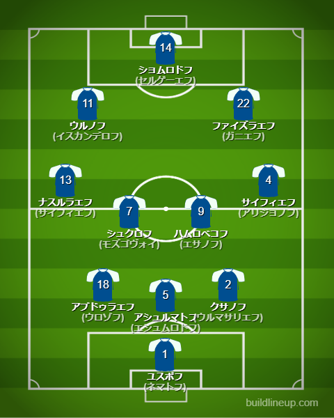 北中米W杯2026ウズベキスタン代表フォーメーション(スタメン)