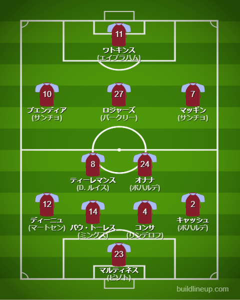 アストン・ヴィラFC 2025/26【選手一覧・フォーメーション・スタメン】