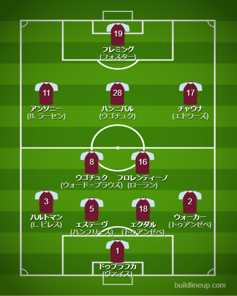 バーンリー2025-26フォーメーション(スタメン)