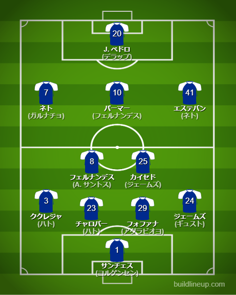 チェルシー2025-26フォーメーション(スタメン)