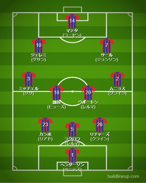 クリスタル・パレス2025-26フォーメーション(スタメン)