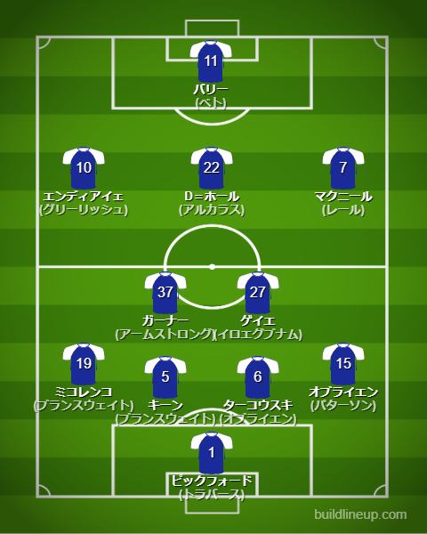 エバートン2025-26フォーメーション(スタメン)