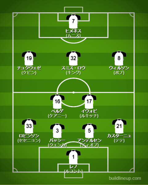 フラム2025-26フォーメーション(スタメン)