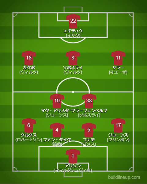 リヴァプール2025-26フォーメーション(スタメン)