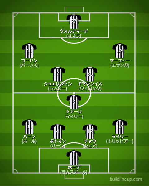 ニューカッスル2025-26フォーメーション(スタメン)