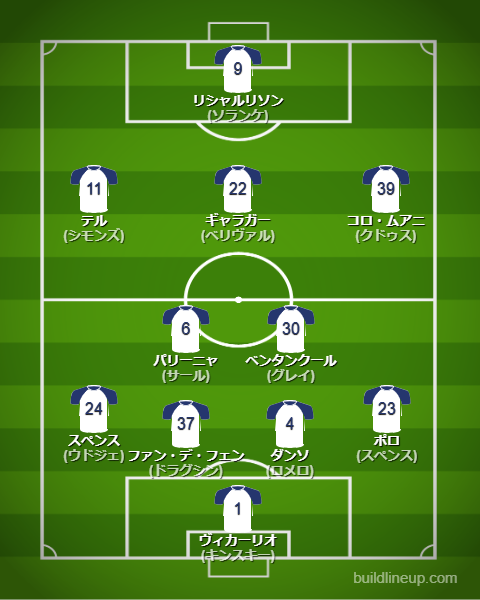 トッテナム・ホットスパーFC 2025/26【選手一覧・フォーメーション
