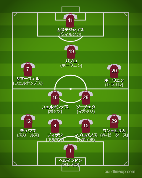 ウェストハム2025-26フォーメーション(スタメン)