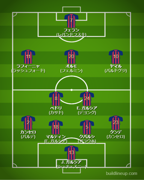 バルセロナ2025-26フォーメーション(スタメン)