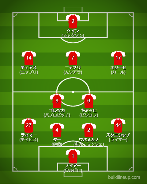 バイエルン2025-26フォーメーション(スタメン)