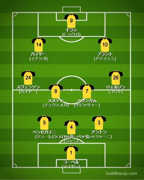 ドルトムント2025-26フォーメーション(スタメン)