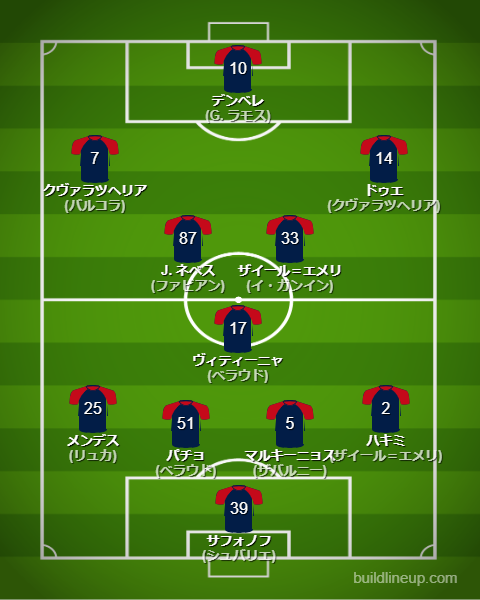 パリサンジェルマン2025-26フォーメーション(スタメン)