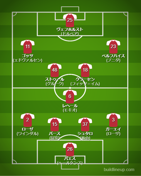 アヤックス2025-26フォーメーション(スタメン)