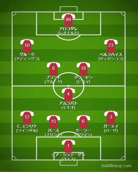 アヤックス26-27開幕直後のフォーメーション・スタメン