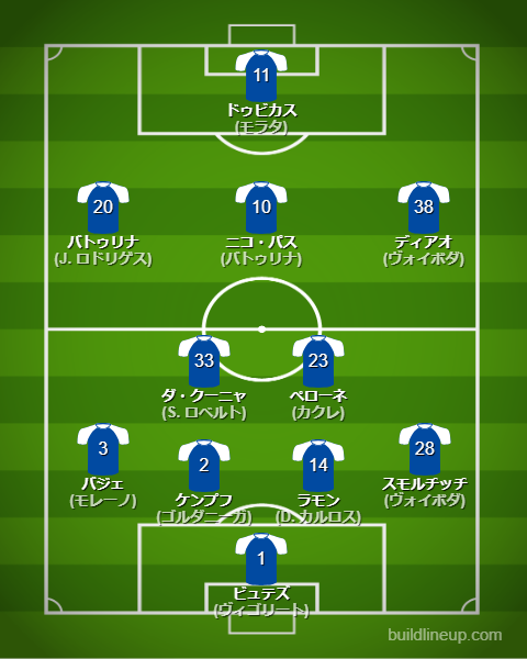 コモ2025-26フォーメーション(スタメン)