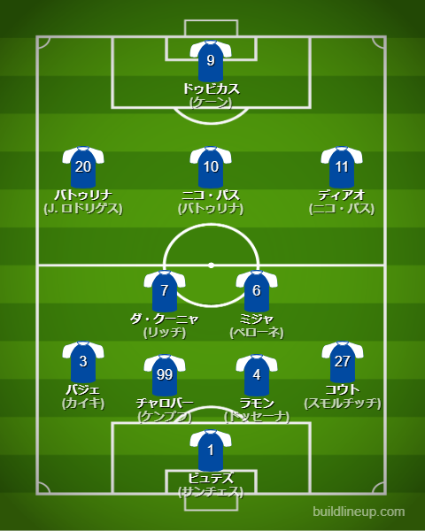 コモ26-27開幕直後のフォーメーション・スタメン