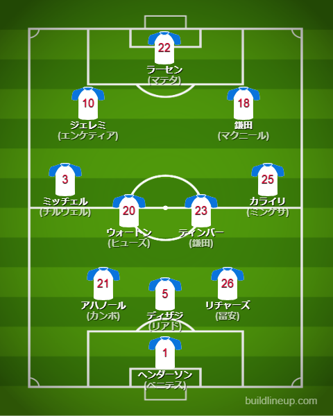 クリスタル・パレス26-27開幕直後のフォーメーション・スタメン